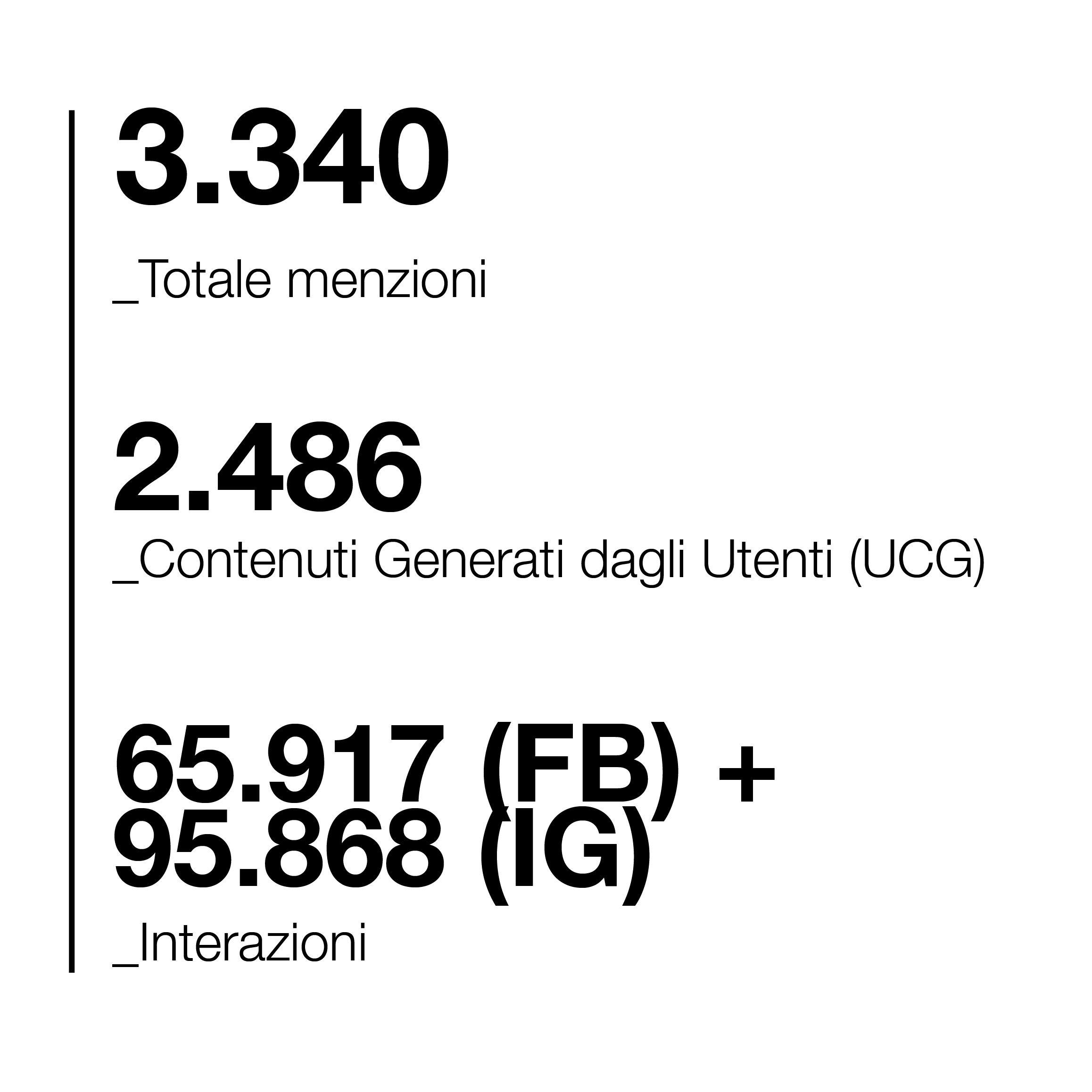 Numeri 2 - Evento | Settimane Sociali